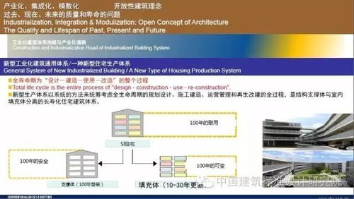 刘东卫 新型装配式住宅集成建造体系研发实践与信息系统集成服务