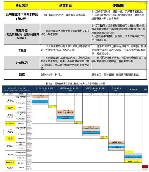 系统集成项目管理中的项目与信息系统集成服务