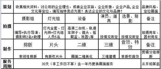 企业宣传片制作收费标准全解析 从品牌定位到视觉呈现的精算之道
